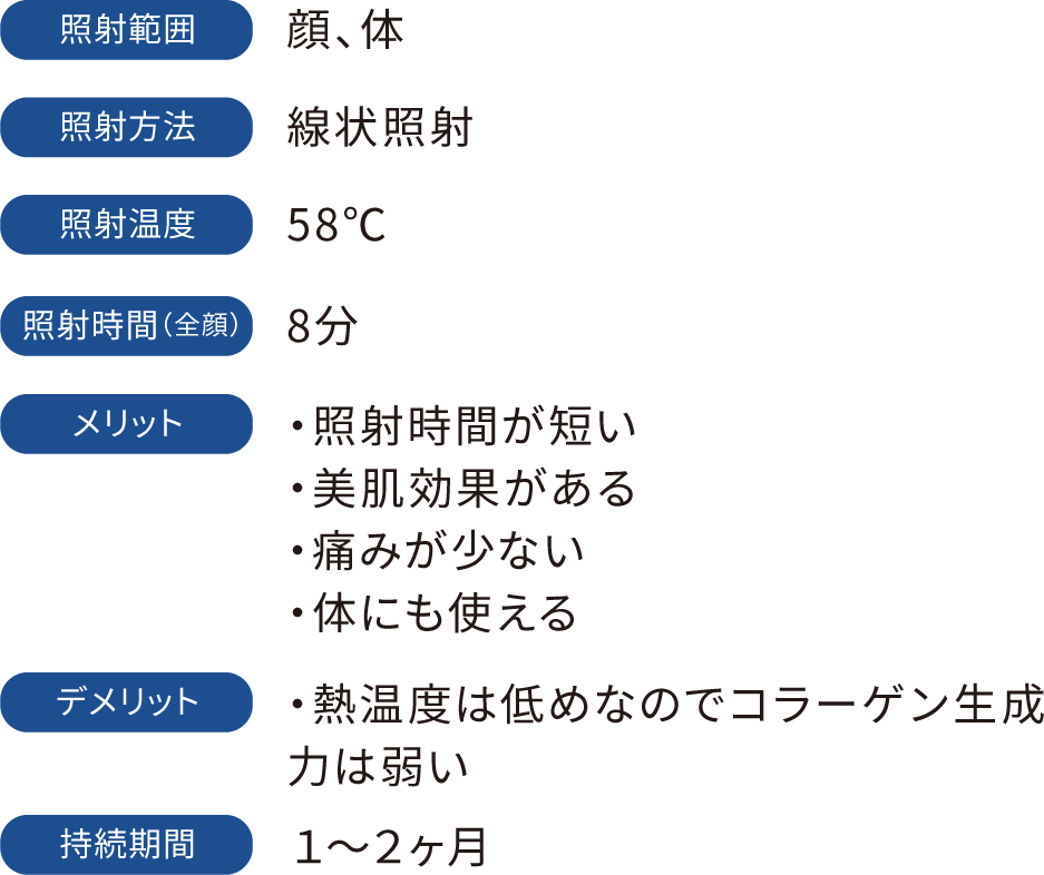 照射範囲：顔、体　照射方法：線状照射　照射温度：58℃　照射時間（全顔）：8分　メリット：・照射時間が短い・美肌効果がある・痛みが少ない・体にも使える　デメリット：・熱温度は低めなのでコラーゲン生成力は弱い　持続期間：1～2ヶ月